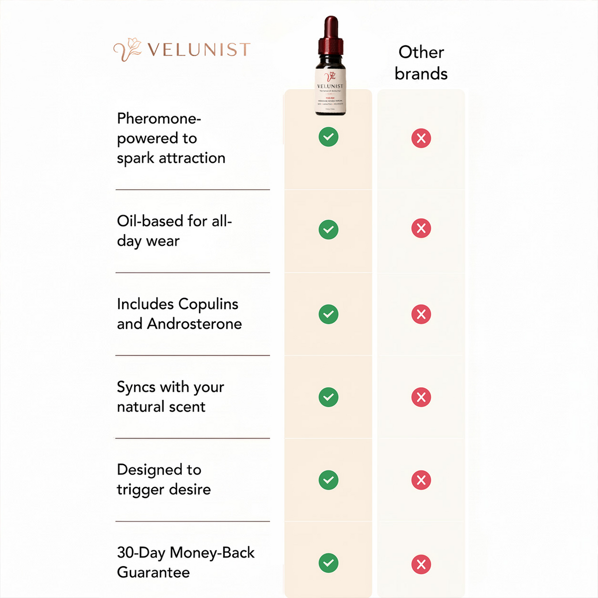 Velunist™ For Her The compliment-magnet that blends with your natural scent
